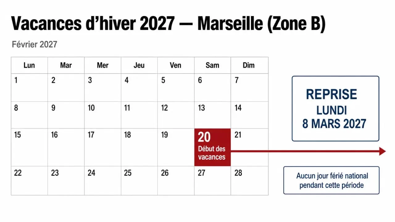 Vacances marseille fevrier : calendrier scolaire de Marseille en zone B avec dates de départ et de reprise